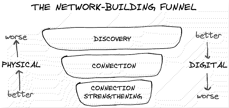 Digital first connection diagram