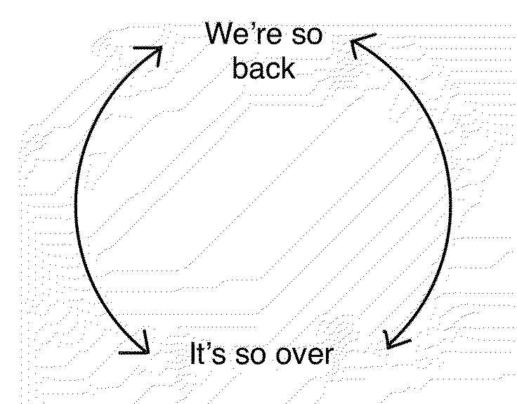 diagram on living in the extremes