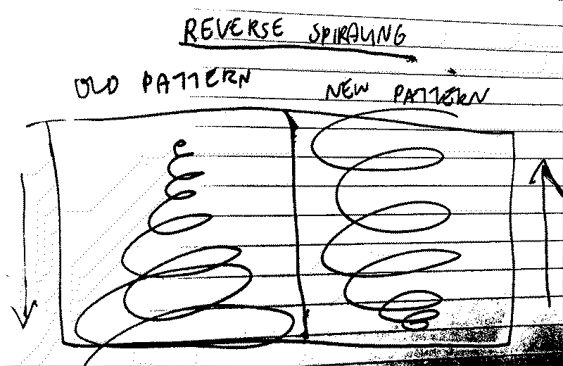 Spiralling Upward Diagram