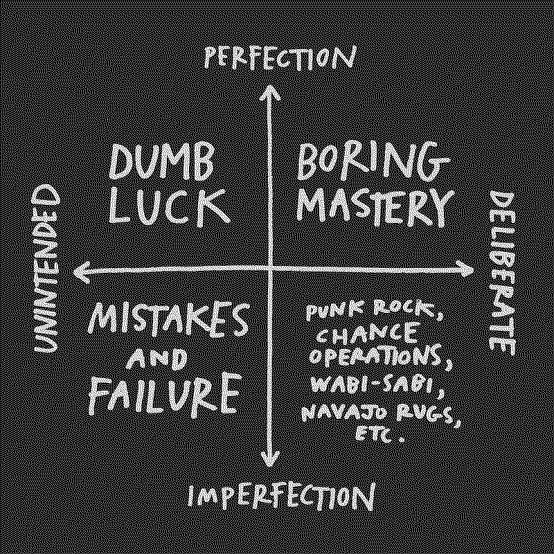 art of imperfection diagram by Austin Kleon